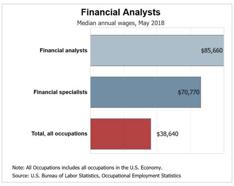 Financial Analyst Salary at Hublot Sa 